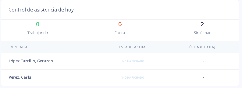 Figura 10. Control de asistencia del día