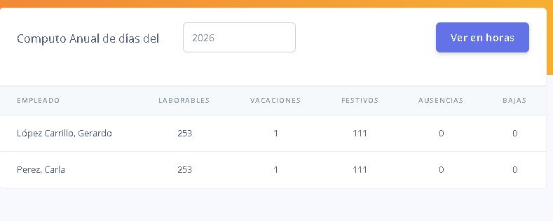 Figura 11. Sección de cómputo anual