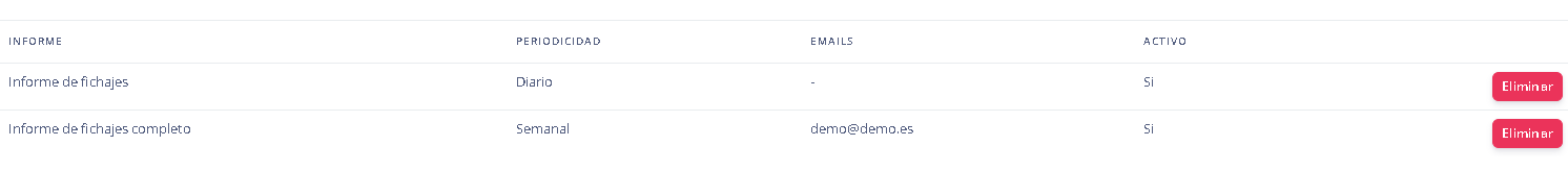 Figura 5.1. Detalle de envíos configurados