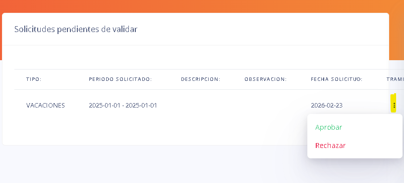 Figura 9.1. Detalle para tramitar notificaciones